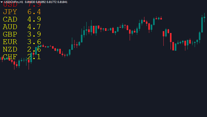 Currency strength alerts indicaotr mt4