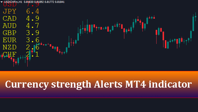 Currency strength alerts indicaotr