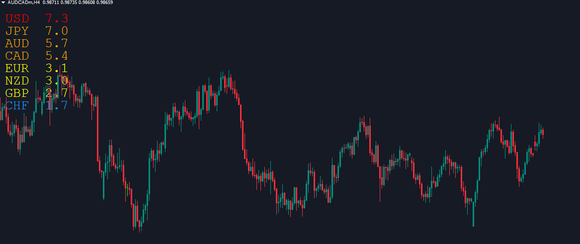 Currency strength mt4