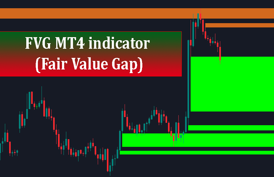 FVG mt4 indicaotr free download
