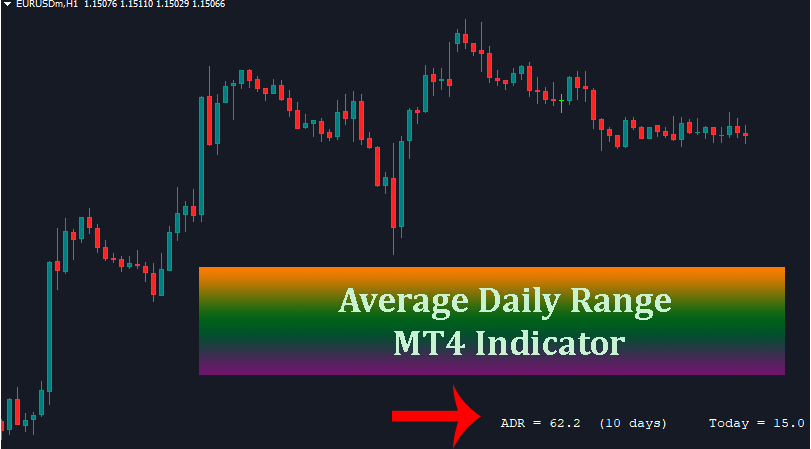 ADR indicator Daily range Peter E