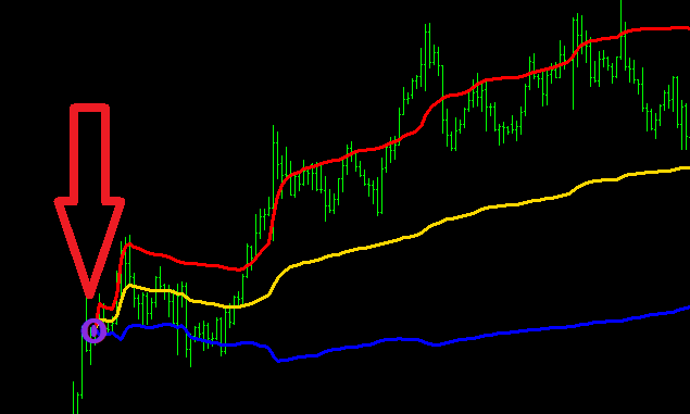 Anchored VWAP MT4 Indicator download - Copy