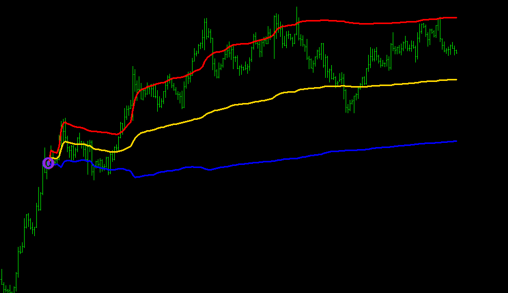 Anchored VWAP MT4 Indicator download
