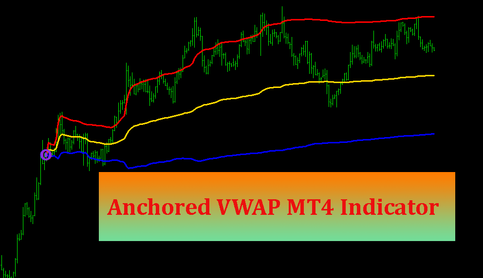Anchored VWAP MT4 Indicator free download