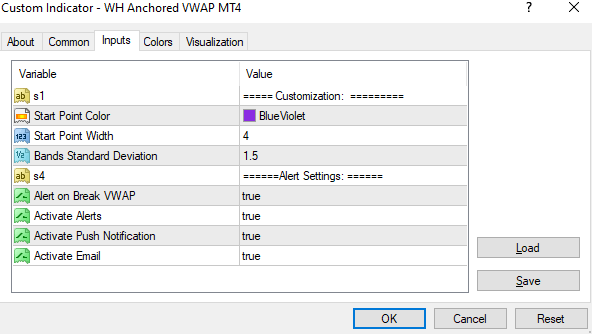 Anchored VWAP MT4