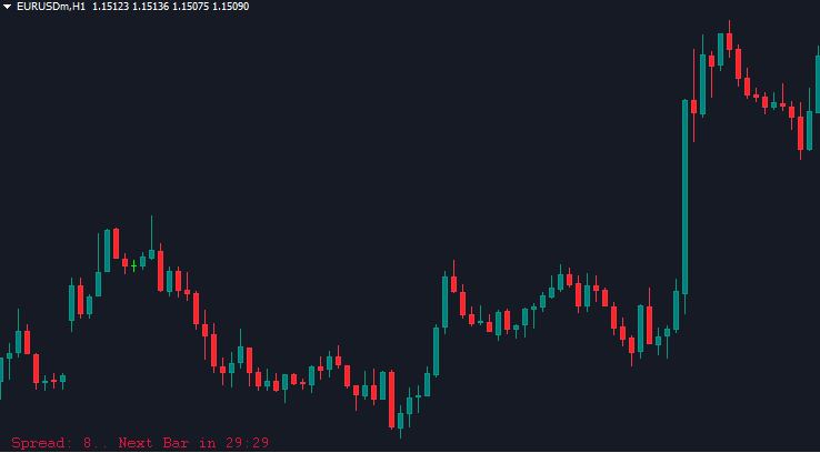Candle cowndown timer indicator