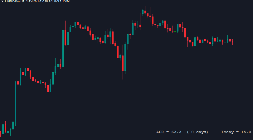 Daily range Peter E