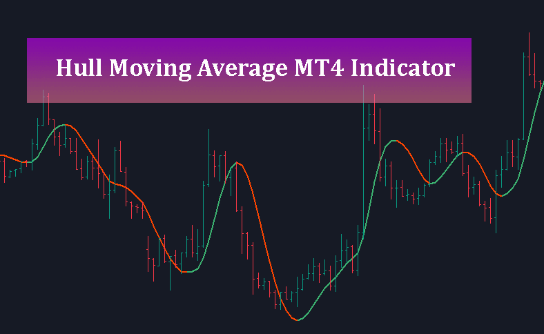 HULL MOVING AVERAGE INDICATOR free download
