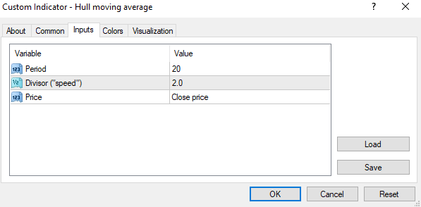 Hull moving average settings