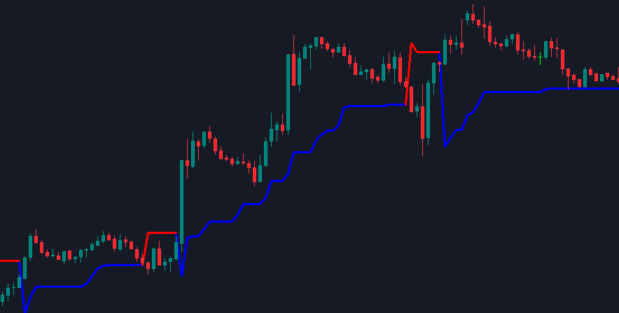 Supertrend mt4 indicator