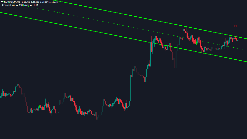 auto channel mt4 indicator1