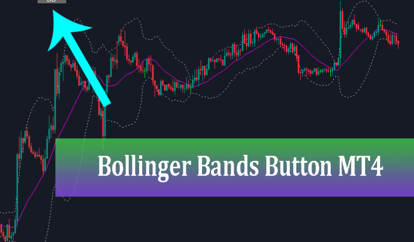 bollinger band button mt4 free download