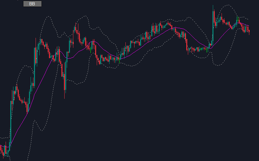 bollinger band button mt4 free