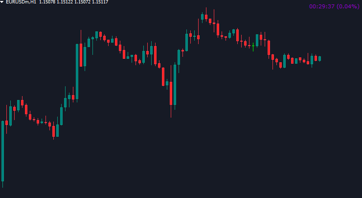 candle timer mt4 countdown