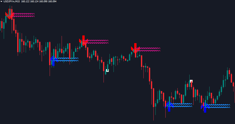lucky-reversal-indicator-mt4-download
