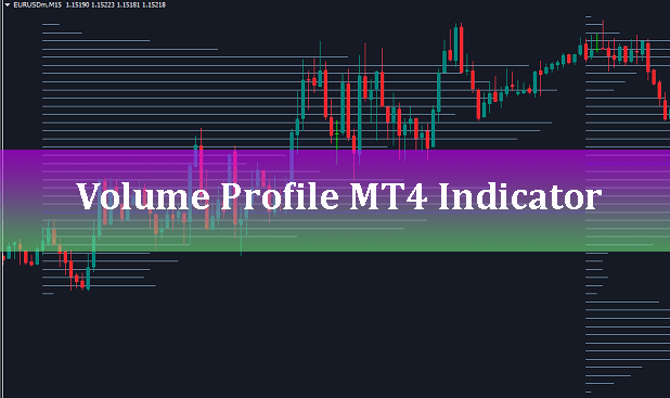 volume profile indicator download