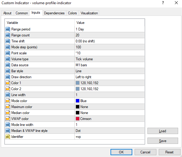volume profile indicator mt4