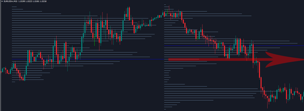 volume profile mt4 ex
