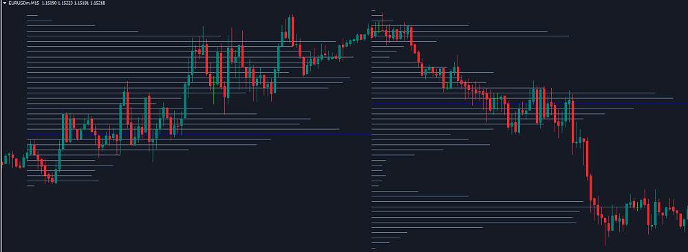 volume profile mt4