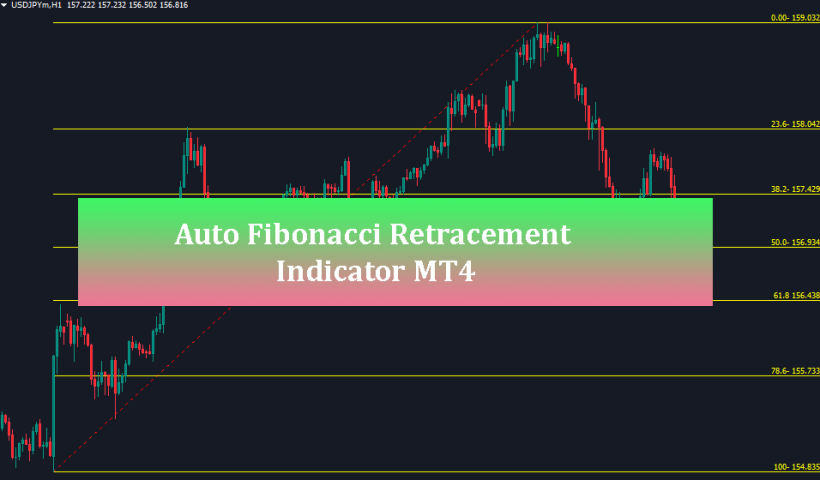 Auto-Fibonacci-Retracement-mt4-download