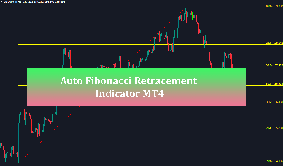 Auto-Fibonacci-Retracement-mt4-download