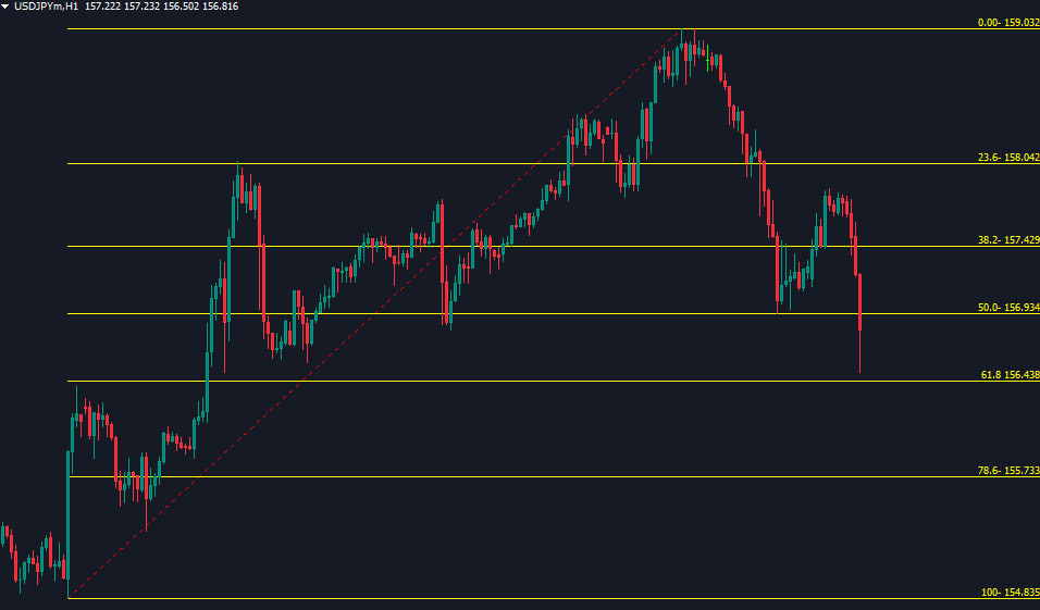 Auto-Fibonacci-Retracement-mt4