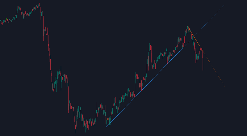 Auto trendline mt4 free download