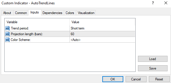 Auto trendline mt4 indicator download