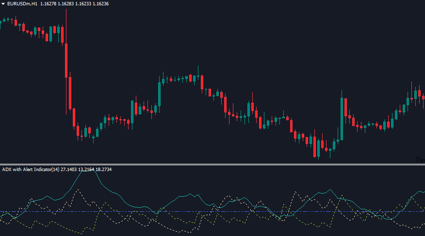 adx-alert-indicator