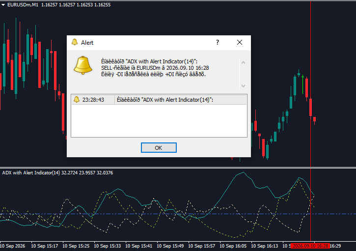 alert adx