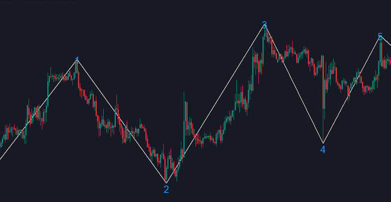 elliott-wave-count-indicator (1)