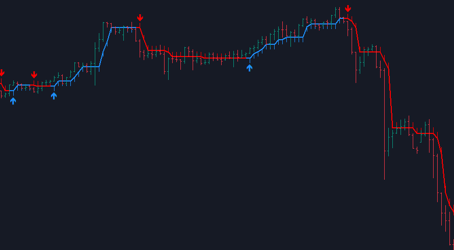 half-trend-buy-sell-indicator-mt4-download