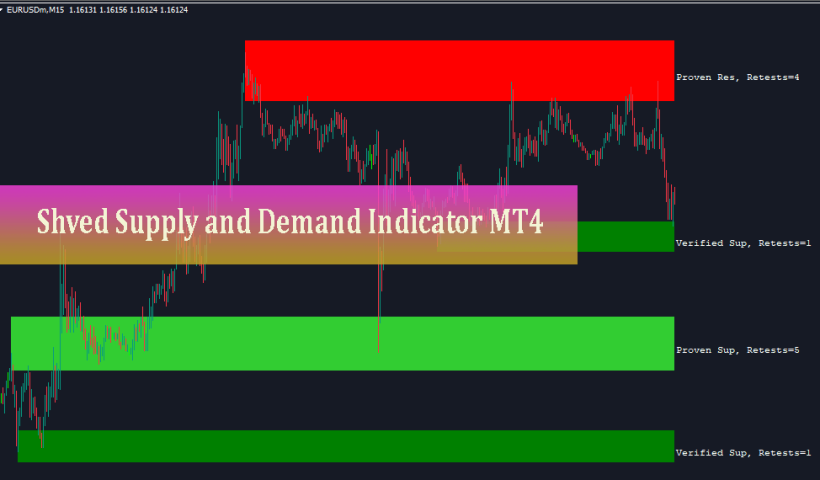 shved_supply_and_demand-indicator-mt