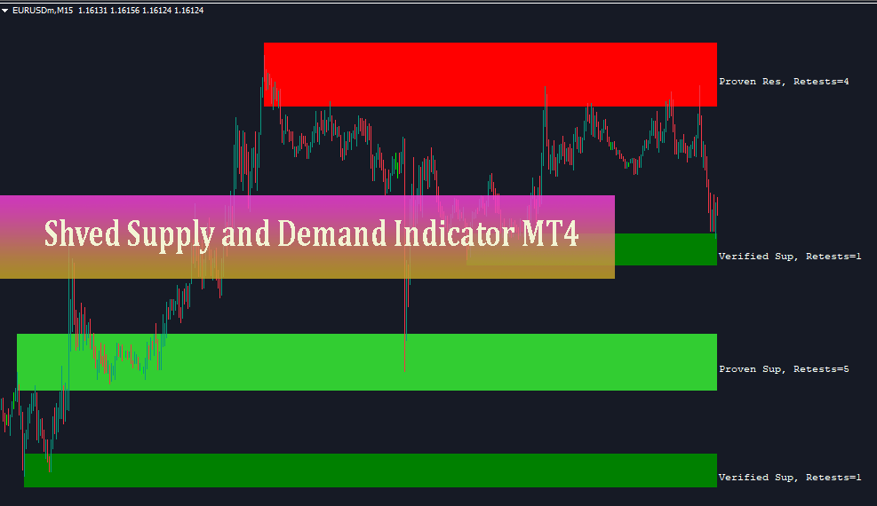 shved_supply_and_demand-indicator-mt