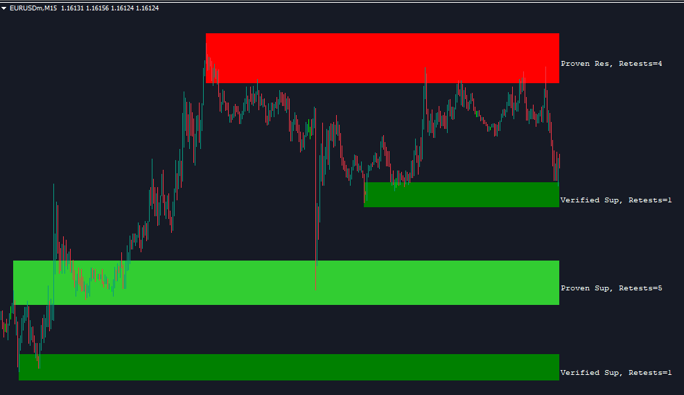 shved_supply_and_demand-indicator