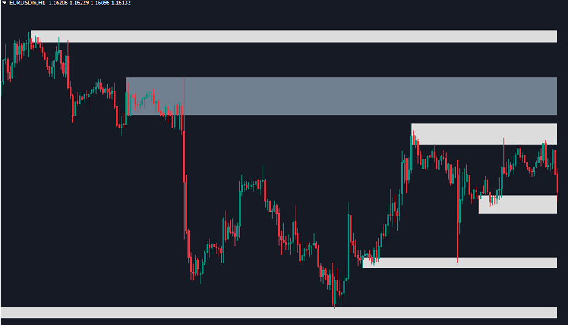 supply-and-demand-zones-mt4