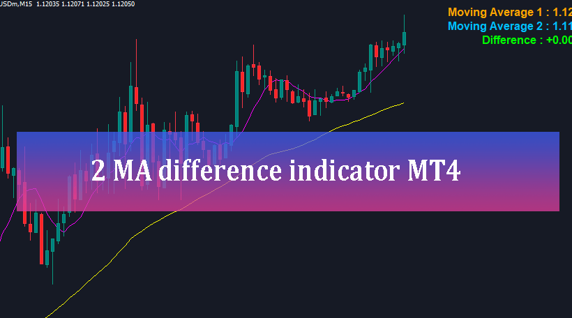 2 MA difference indicator mt4