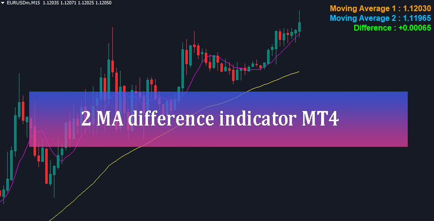 2 MA difference indicator mt4