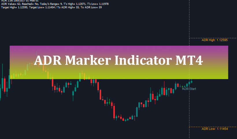 ADR marker indicator mt4 download