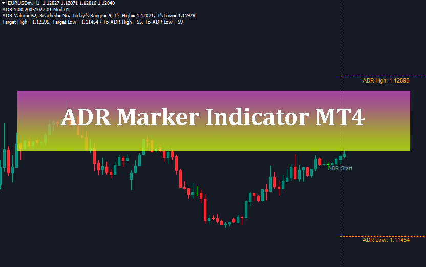 ADR marker indicator mt4 download