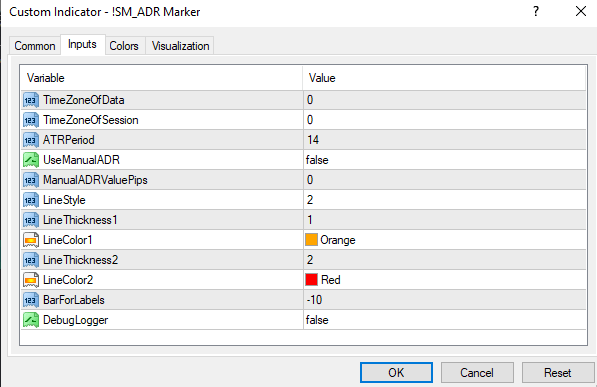 ADR marker indicator mt4