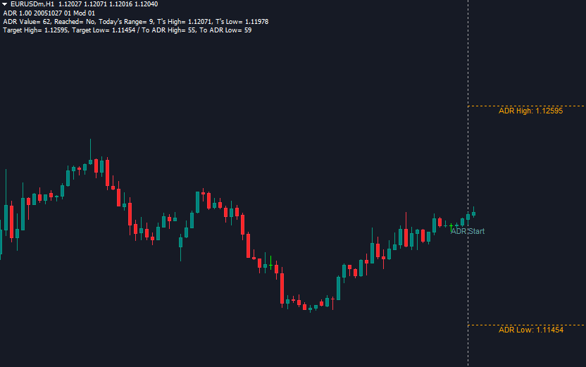ADR marker indicator
