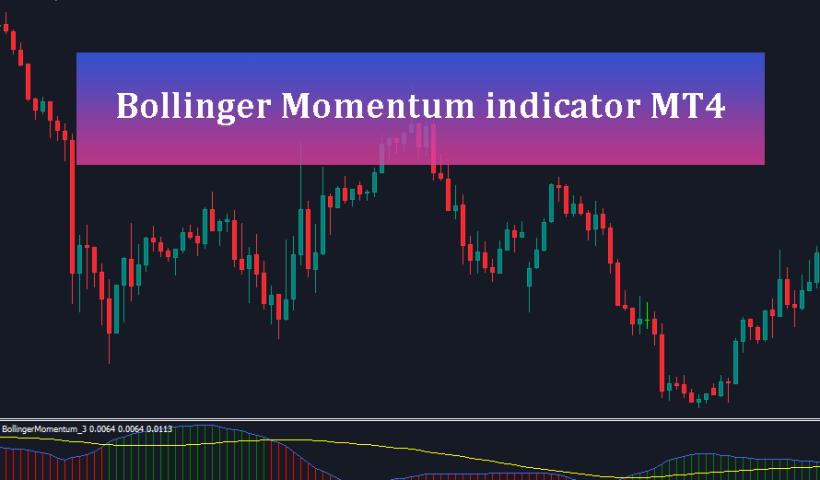 Bollinger Momentum indicator MT4 download free