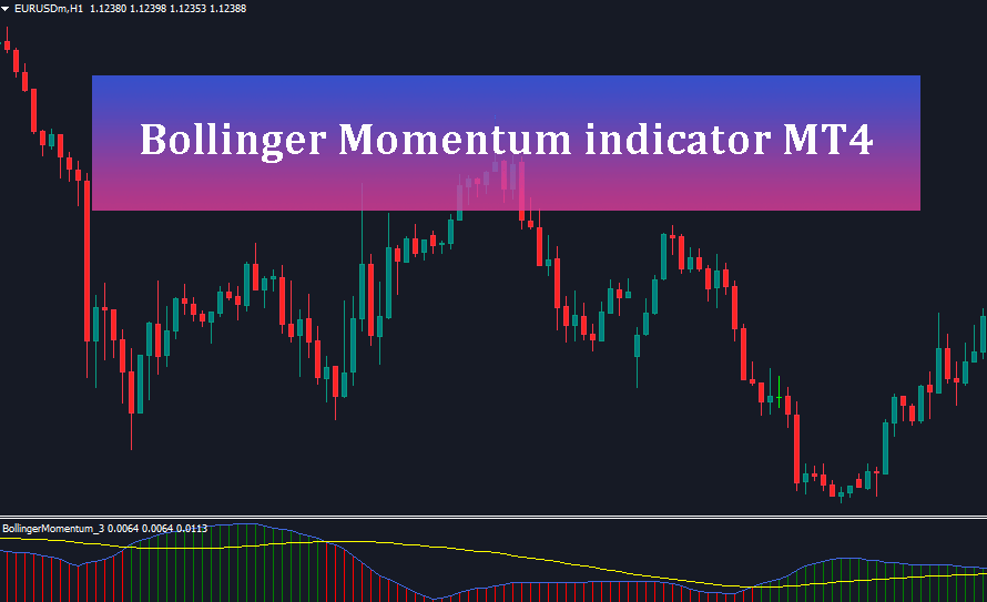Bollinger Momentum indicator MT4 download free