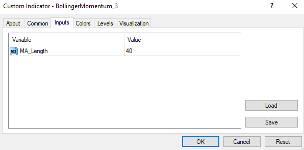 Bollinger Momentum indicator MT4 download