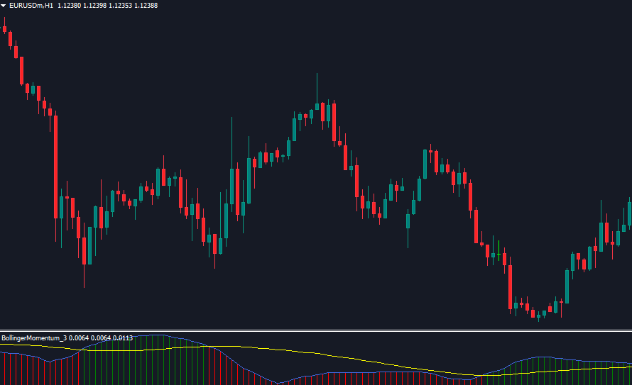 Bollinger Momentum indicator MT4