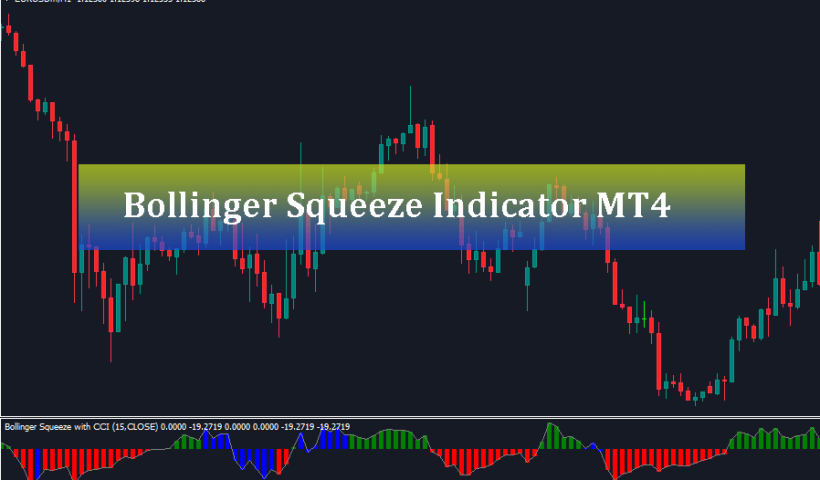 Bollinger Squeeze Indicator MT4 download free