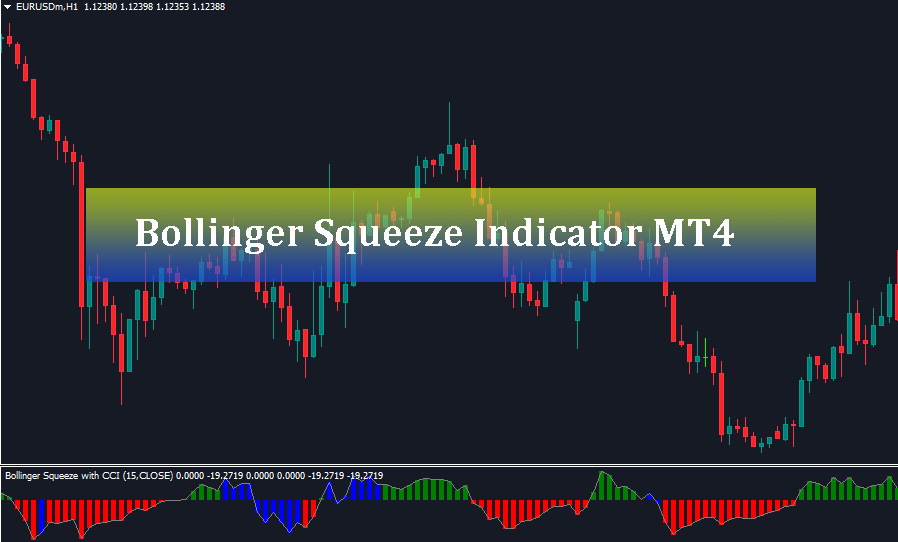 Bollinger Squeeze Indicator MT4 download free