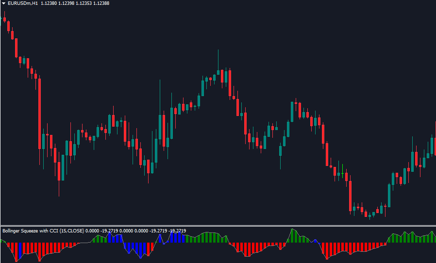 Bollinger Squeeze Indicator MT4 download
