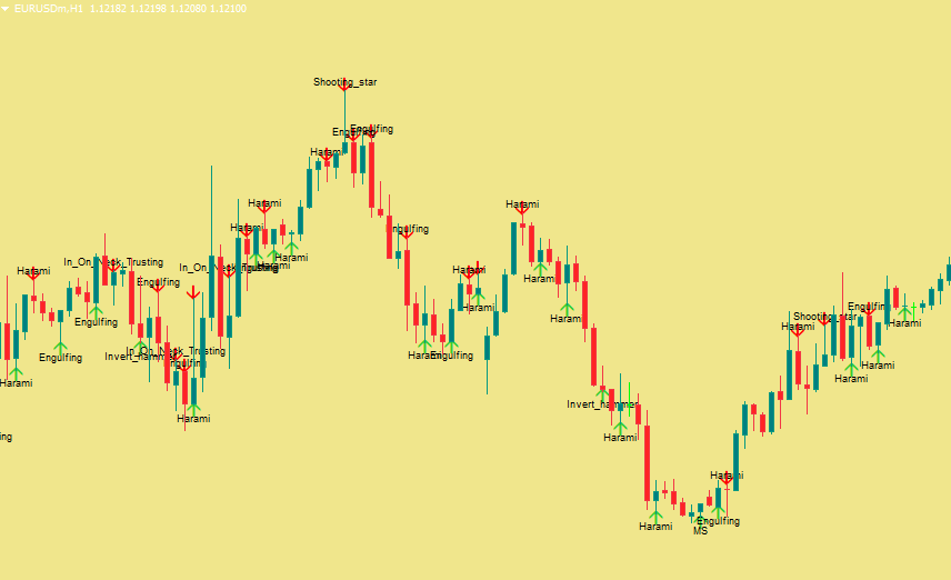 Candle-Patterns-Indicator-mt4-download